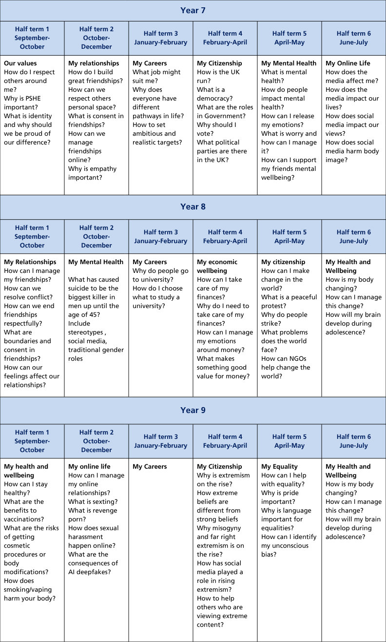 Curriculum termly tables (A4) (52)